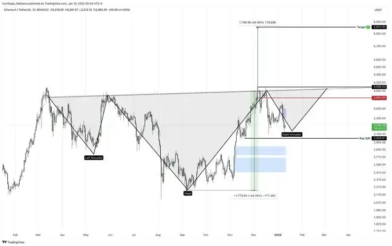 Ethereum Cryptocurrency