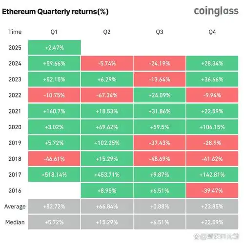 The Ethereum logo symbolizing the blockchain's growth
